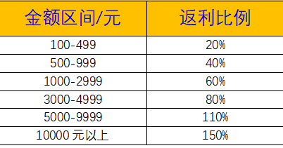 累计.png