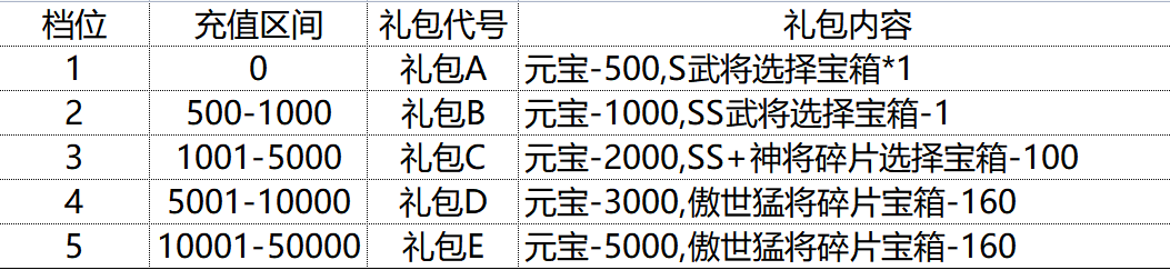 转游礼包.png