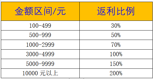 1658294375199269.png image.png