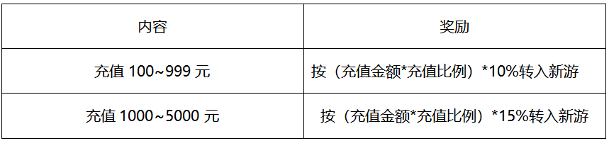 1660185998690762.png image.png