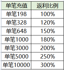 1662527437259667.png image.png