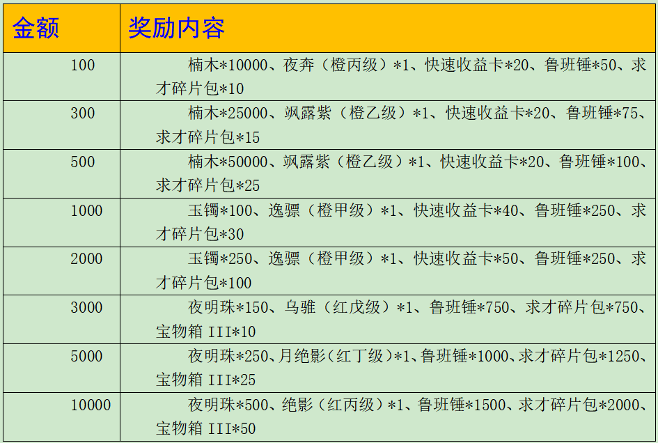 1664675147589293.png image.png