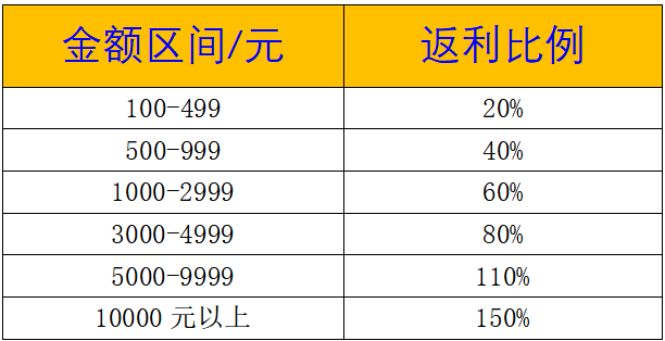1666608818122715.png image.png