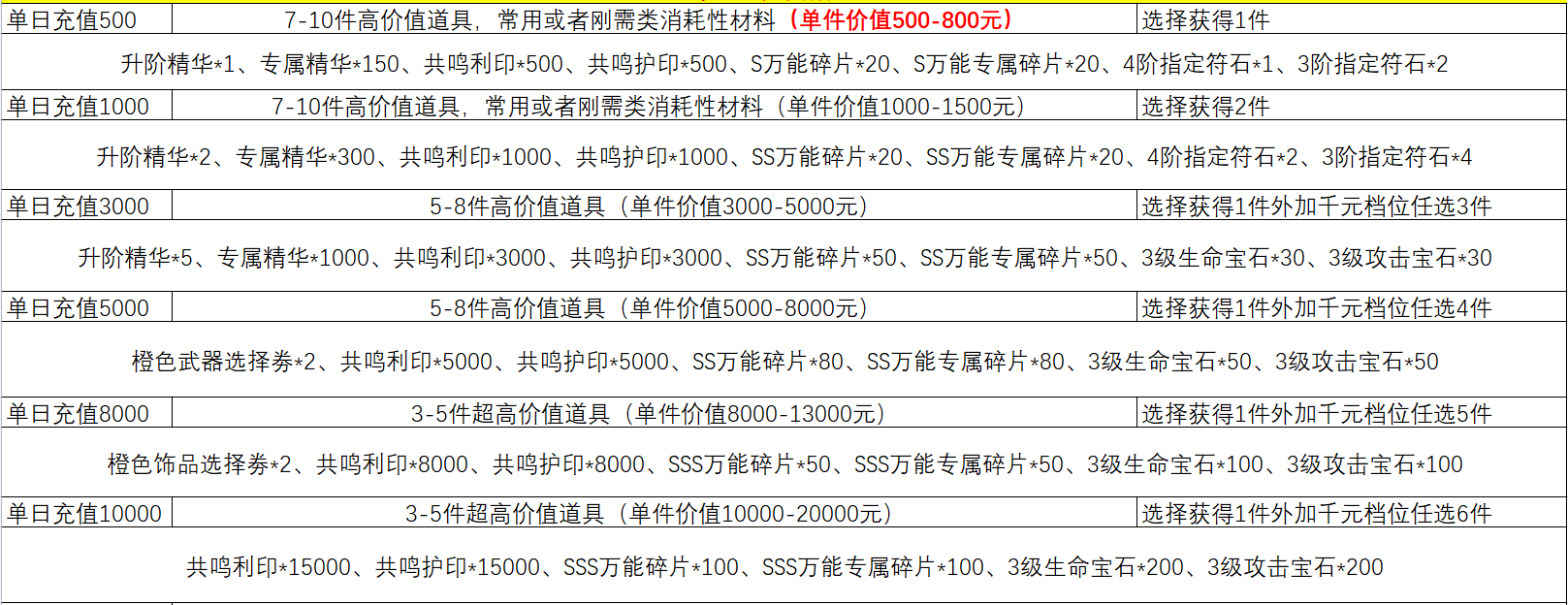 1667460929805998.png image.png