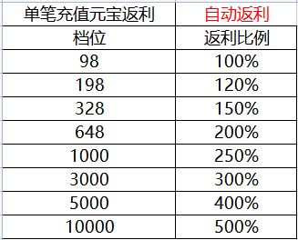 1669434229897733.png image.png