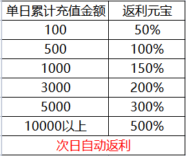 1670391678233992.png image.png